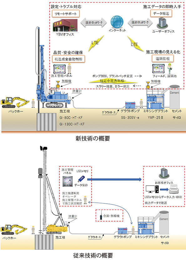 Y-LINKによるスラリー攪拌工   (QS-180013-A)