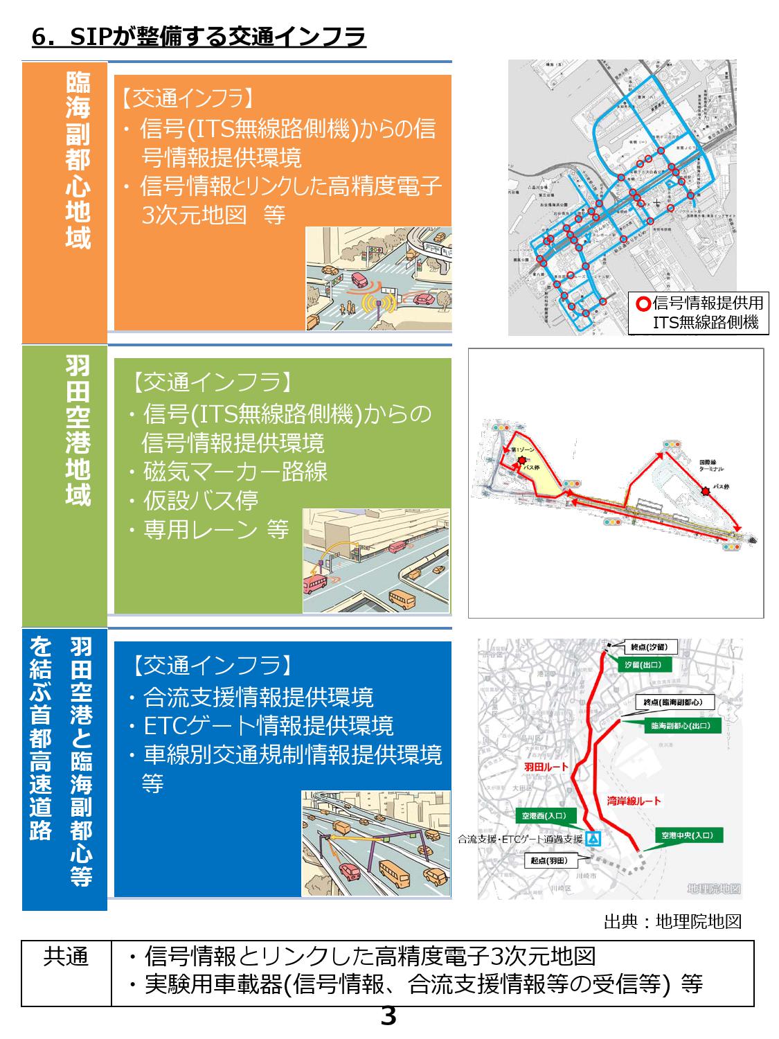 東京臨海部における自動運転の実証実験の開始~TOKYO発の自動運転社会実現に向けて~ 東京臨海部における自動運転の実証実験の開始~TOKYO発の自動運転社会実現に向けて~