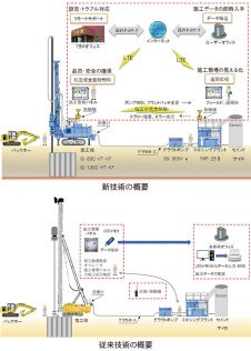 Y-LINKによるスラリー攪拌工   (QS-180013-A)