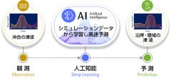 津波避難におけるAI活用の実証実験を実施