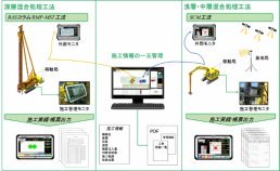 GNSSステアリングシステム   (TH-170010-A)
