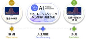 津波避難におけるAI活用の実証実験を実施