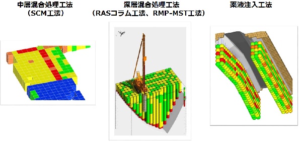 地盤改良の可視化システム 3D-ViMaシステム (TH-160004-VE)