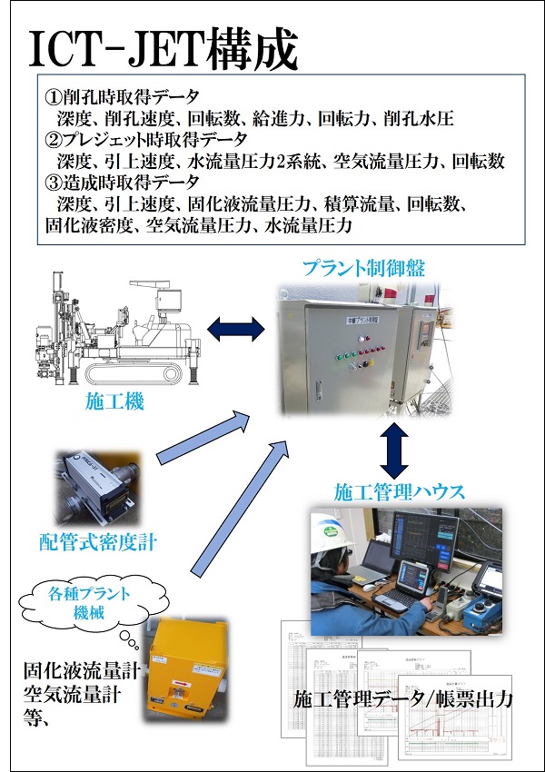 ICT-JET   (KT-180123-A)