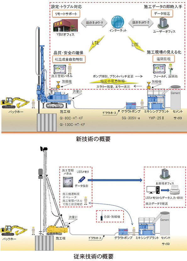 Y-LINKによるスラリー攪拌工 (QS-180013-A) Y-LINKによるスラリー攪拌工 (QS-180013-A)