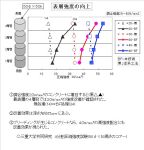 ベストフロアーシステムCN工法   (CB-100033-VE)