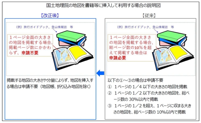 地図の利用手続を緩和します~申請不要の範囲を広げ、より簡便な利用環境を実現します~ 地図の利用手続を緩和します~申請不要の範囲を広げ、より簡便な利用環境を実現します~