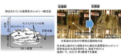 世界初、深海底に眠る塊状のメタンハイドレートの強さや硬さを測定