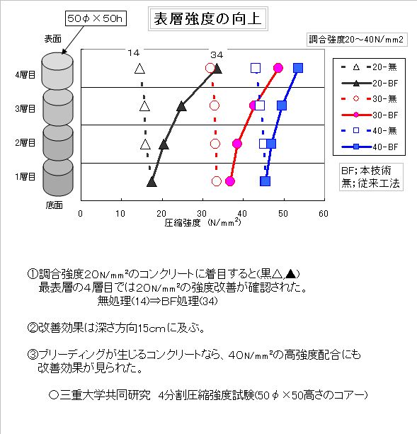 ベストフロアーシステムCN工法   (CB-100033-VE)