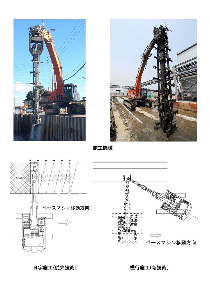 パワーブレンダー工法(横行施工)   (QS-180038-A)
