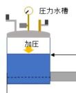 農業用パイプラインの漏水を低コスト、省力的に推定できる手法を開発