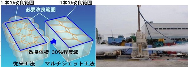 マルチジェット工法   (旧KT-140048-A)