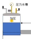 農業用パイプラインの漏水を低コスト、省力的に推定できる手法を開発