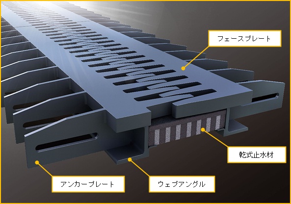 フィンガーフレックスジョイント   (KT-180012-A)