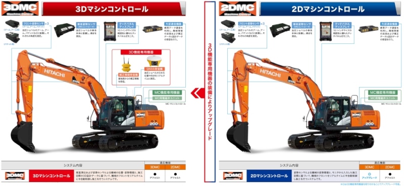 ICT油圧ショベル「Solution Linkage Assist」   (KT-190027-A)