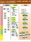 土木標準積算データを利用した施工管理システム[デキスパート]   (KK-110050-VE)