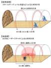 3D-TUBE (SK-120005-VR)