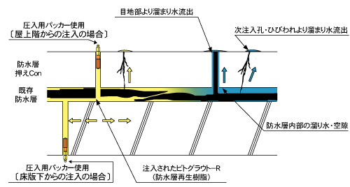 ビトグラウト‐R工法（旧：KK-010015-A）