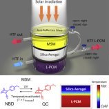 太陽エネルギーを捕獲して貯蔵する新しいハイブリッドデバイス