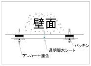 NSメッシュ工法   (SK-170009-A)
