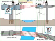 橋梁桁変位自動計測システム(3Dブリッジ)   (KT-130050-VE)