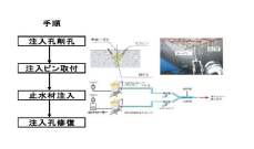 STTG工法   (旧KT-140103-A)
