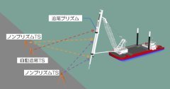 3D鋼管杭打設管理システム   (CBK-150003-VR)