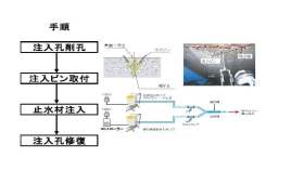 STTG工法   (旧KT-140103-A)