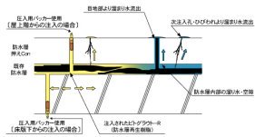 ビトグラウト‐R工法（旧：KK-010015-A）