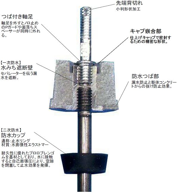止水コンハイブリッド (KT-100079-VE)