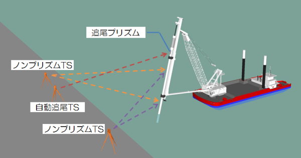 3D鋼管杭打設管理システム (CBK-150003-VR) 3D鋼管杭打設管理システム (CBK-150003-VR)