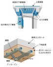 グリッドメタルを用いたRC部材の補強工法   (旧QS-150039-A)