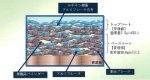 水素脆性の心配のない防食技術「ディスゴ処理」 (KK-180040-A)