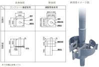 鋼管柱用の鋼製根巻基礎   (TH-180002-A)