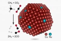 ガス化をグリーンに (Gasification goes green)