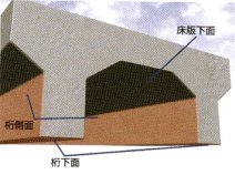 タフガードスマートBeメッシュ工法   (KT-150051-VR)