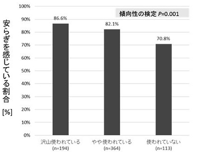 木のぬくもりあふれる寝室で良い眠りを～木材・木質の内装や家具が多い寝室では不眠症の疑いが少ない～