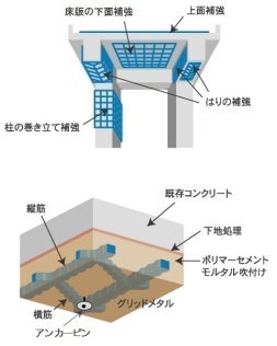 グリッドメタルを用いたRC部材の補強工法   (旧QS-150039-A)