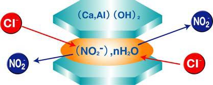N-SSI工法   (KK-100009-VE)