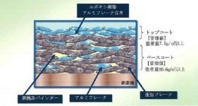 水素脆性の心配のない防食技術「ディスゴ処理」 (KK-180040-A)