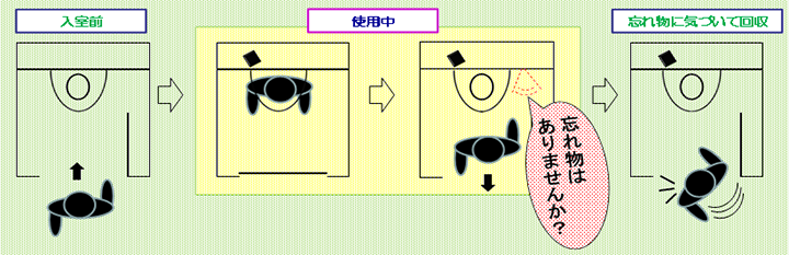 トイレ内の忘れ物や急病のお客さまを早期に発見するセンサーを本格導入～AIによる識別の精度を向上～