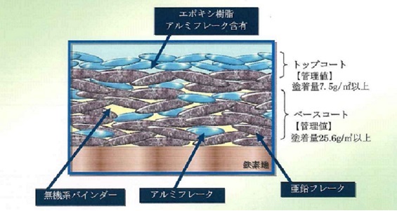 水素脆性の心配のない防食技術「ディスゴ処理」 (KK-180040-A)