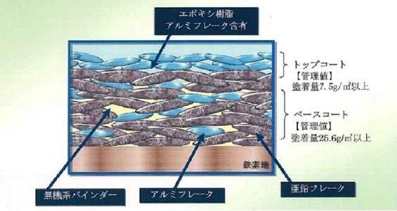 水素脆性の心配のない防食技術「ディスゴ処理」 (KK-180040-A)