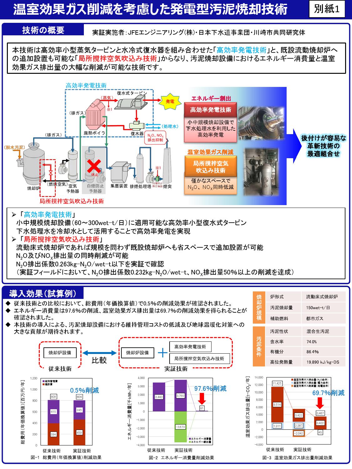 中小規模焼却炉に適用可能な発電型汚泥焼却技術をガイドライン化