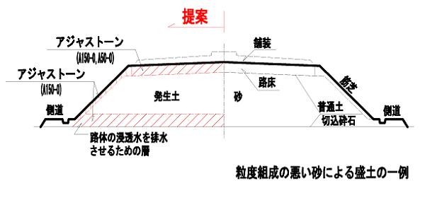 アジャストーン   (QS-110002-VE)