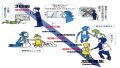 みんなでタイムラインプロジェクト