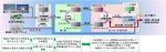 水素サプライチェーンや水素混焼発電機システムを実証