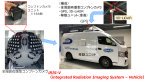 環境中の放射性物質分布をパノラマで可視化～次世代型モニタリングカー「iRIS-V」～