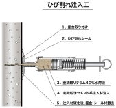 リハビリシリンダー工法   (CG-110017-VR)