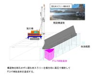 FTJ-FAN工法   (HR-140015-VR)